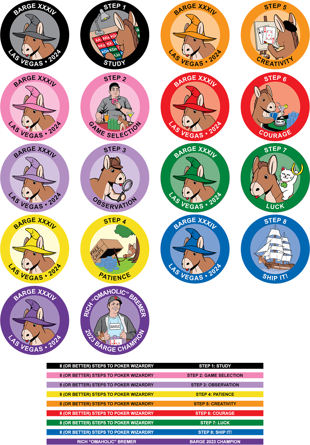 2024: Omaholic's 8 (or better) Steps to Achieving Poker Wizardry